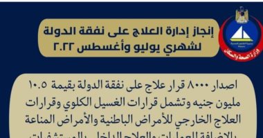 "صحة دمياط" تصدر 8 آلاف قرار علاج على نفقة الدولة بإجمالى 10.5 مليون جنيه