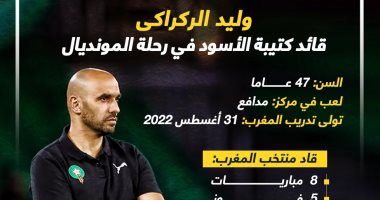 فرنسا ضد المغرب.. الركراكي قائد كتيبة الأسود فى رحلة المونديال "إنفوجراف"