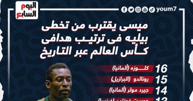 هدف واحد يفصل ميسى عن معادلة أهداف بيليه في المونديال.. "إنفوجراف"